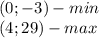 (0;-3) - min\\(4; 29) - max