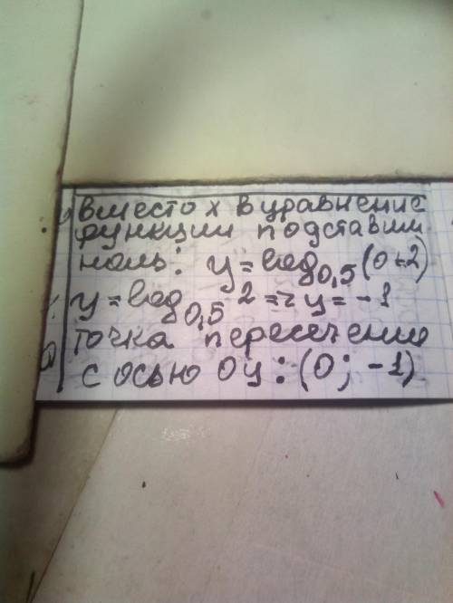 В какой точке график функции y=log0,5(x+2) пересекает ось Oy​