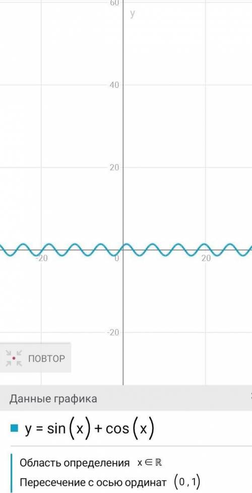 сделать построить график! 1)y=sin4x 2)y=cos x/3 3)y=sinx+cosx 4)y=sin2x