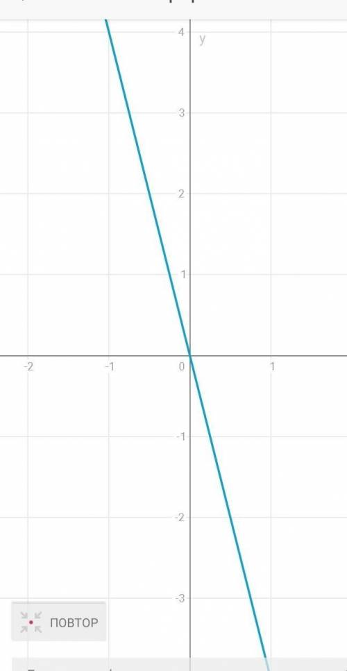 Линейная функция заранее) 1. Нарисуйте графики функции по формуле: a) y = -4x b) y = 3 c) y = 2x - 4