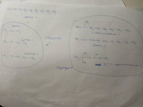 Составьте 3 гомолога и 3 изомера для нонен-1.