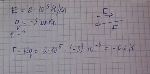 Напряженность поля Е направлено на восток и равна 2*105 Н/Кл. какая сила и в каком направлении будет