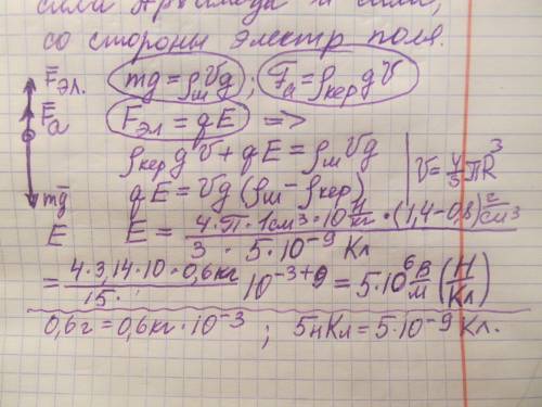 Куля радіусом 1 см, що має заряд 5 нКл, поміщена у гас. Густина матеріалу, з якого виготовлена куля,