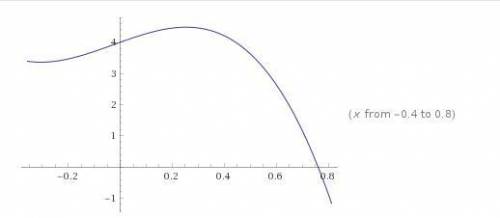 Исследовать функцию и построить график функции f(x)=4+3x-x²-13x³ ( желательно в письменном виде)​по