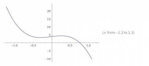 Исследовать функцию и построить график функции f(x)=4+3x-x²-13x³ ( желательно в письменном виде)​по