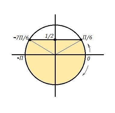 решить 2sin(2х−п/4)<1