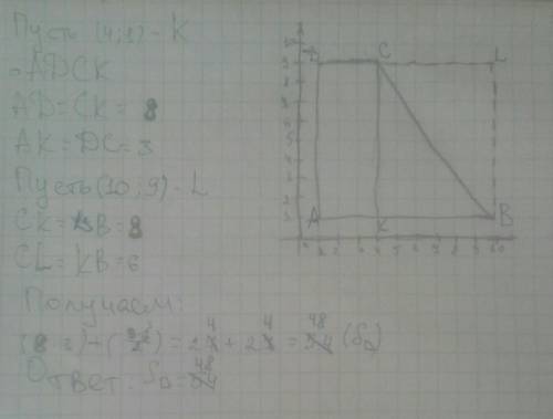 Найдите площадь трапеции, вершины которой имеют координаты (1;1), (10;1), (4;9), (1;9).