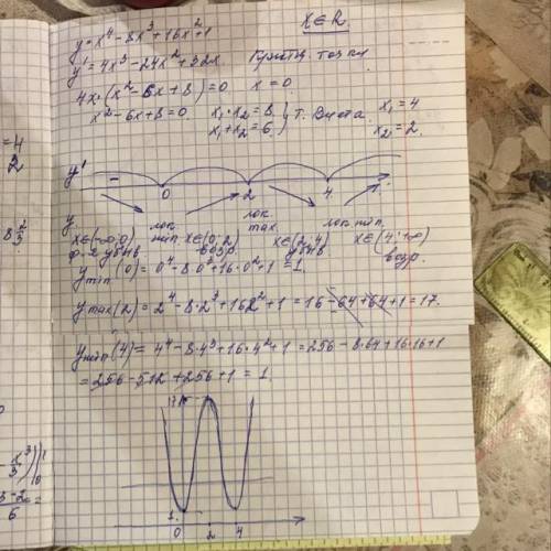 нужна Математический анализ. Найти интервалы монотонности и экстремумы функции :