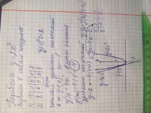 2.Написать уравнение касательной к кривой у=2х2 в точке (-1;2)