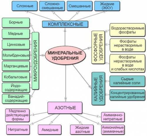 очень нужно ❤️❤️​