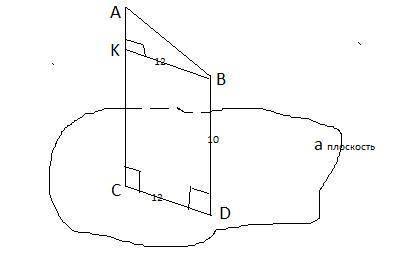 А и В-точки,расположенные по одну сторону плоскости α; АС и BD- перпендикуляры на эту плоскость.АС=1