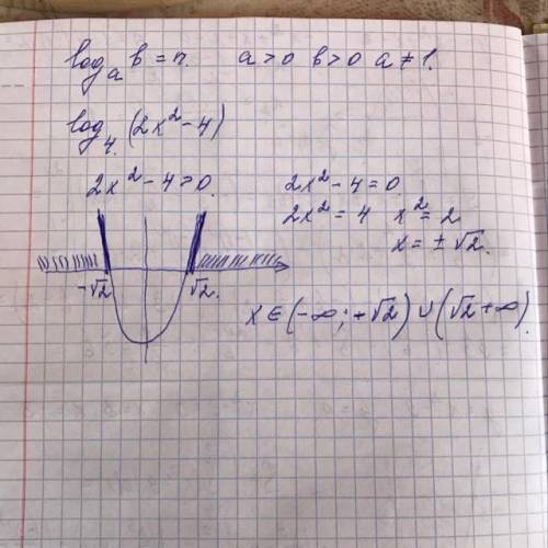 Выясните при каких значениях существует логарифм log4 (2x^2 -4)​