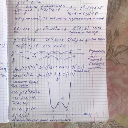 Исследуйте функцию и постройте её график y=x⁴-2x²+2​