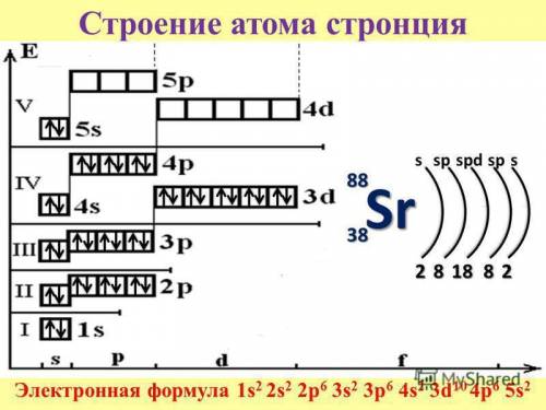 Напишите электронную формулу внешнего уровня атома Sr в возбужденном состоянии