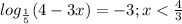 log_{\frac{1}{5} } (4-3x) = -3 ; x <\frac{4}{3}