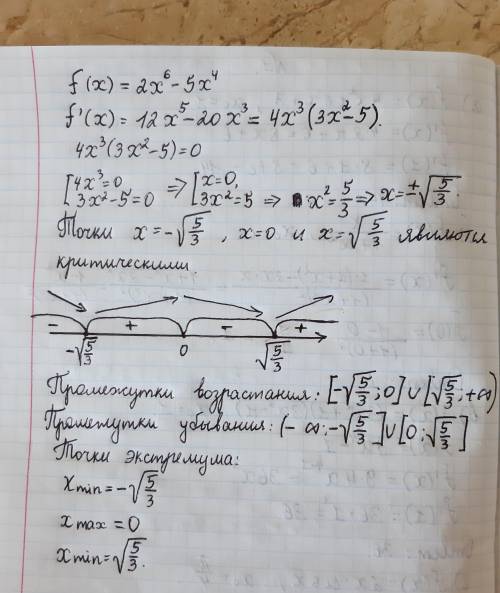 Исследовать функцию на промежутки возрастания и убывания, точки экстремума