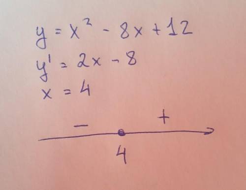 Исследуйте функцию на экстремум y=x^2 - 8x + 12