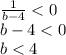 \frac{1}{b-4} <0\\b-4<0\\b<4