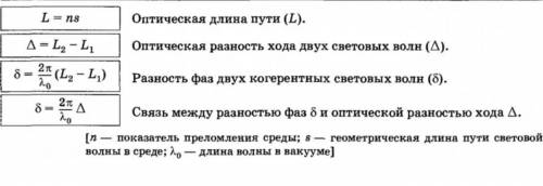 3. Что такое оптическая разность хода и оптическая разность фаз? Какова связь между ними?