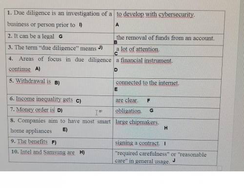 V. Match (1-10) with (a-j) to make up sentences:​