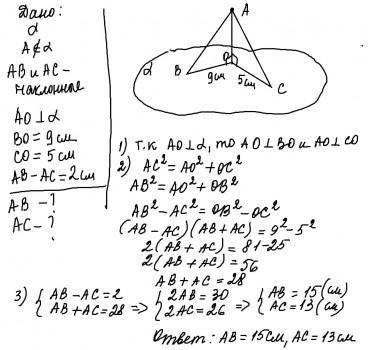 Із точки А до площини проведено дві похилі АВ і АС та перпендикуляр АО. Знайдіть АВ і АС, якщо АВ-АС