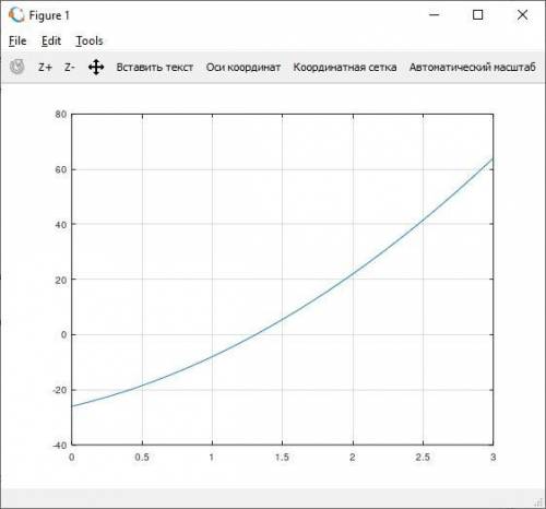 закон движения материальной точки S(t)=t^3+6t^2-2t+4. В какой момента времени от начала движения буд