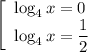 \left[\begin{array}{l} \log_4x=0\\ \log_4x=\dfrac{1}{2} \end{array}