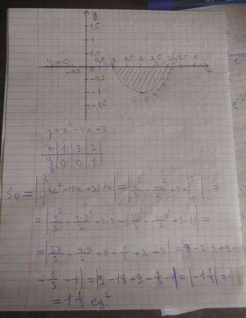 Вычислить площадь фигуры, ограниченной линиями у=х^2-4х+3 и у=0. Сделать чертёж.