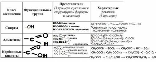 заполните таблицу.