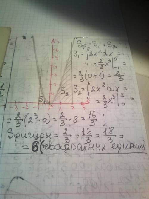 Вычислите площадь фигуры ограниченной линиями y=2x^2, y=0, x=-1, x=2