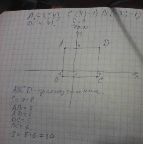 Изобразите в координатной плоскости точки А(−2; 4), С(4; −1), В(−2; −1) и D(4; 4) и найдите площадь