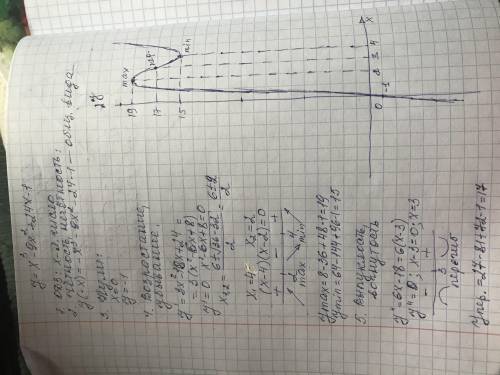 Исследовать функцию f(x)=x^3-9x^2+24x-1 и построить ее график. Напишите решение