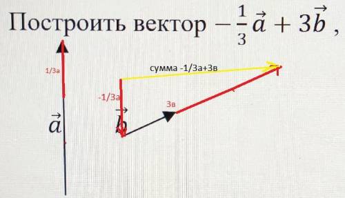 решить Я в математике ноль!