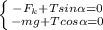 \left \{ {{-F_k+Tsin\alpha =0} \atop {-mg+Tcos\alpha =0}} \right.