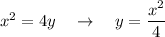 x^2=4y\ \ \ \to \ \ \ y=\dfrac{x^2}{4}