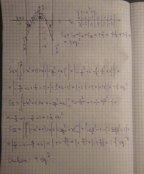 Вычислить, предварительно сделав рисунок, площадь фигуры, ограниченной линиями: