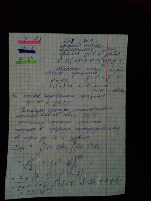 Найдите площадь фигуры, ограниченной линиями y = x^3, y = 2x, y = x