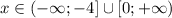 x \in ( - \infty; -4 ] \cup [0; + \infty)