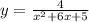 y= \frac{4}{x^{2}+6x+5 }