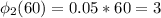 \phi_2(60)=0.05*60=3