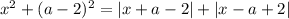 x^{2} + (a - 2)^{2} = |x + a - 2| + |x - a + 2|