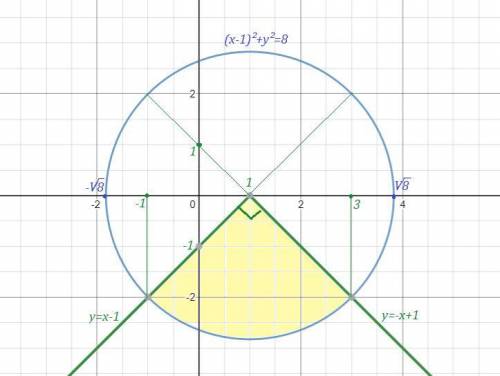 Вычислите площадь фигуры, каждая точка которой удовлетворяет системе неравенств: