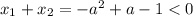 x_1 + x_2 = -a^2 + a - 1 < 0