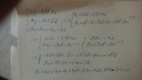 В арифметической прогрессии седьмой член составляет 25% от первого члена, а a2 + a4 + a6 = 90. Найди