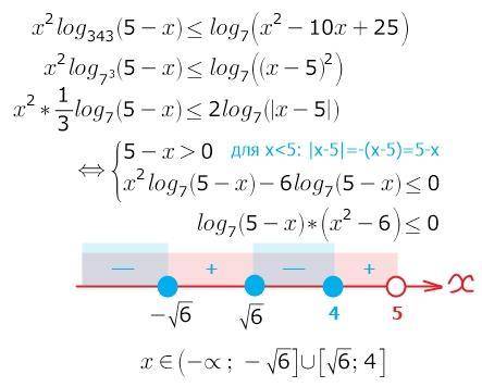 тому, кто найдёт решение к этому неравенству из ЕГЭ