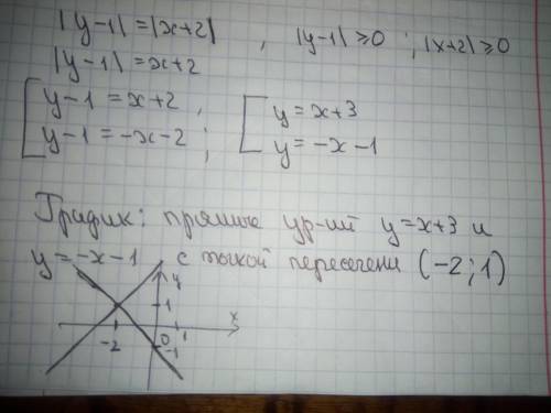 |y-1|=|x+2| Раскройте модуль, начертите график | знак модуля