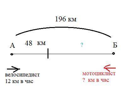 Расстояние между городами А и В 196 км. Из города А в город В выехал велосипедист со скоростью 12 км