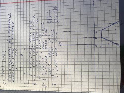 построить график функции y = f(x) f(x) = - | 1 - x | - | x - 2 | За ранее большое.