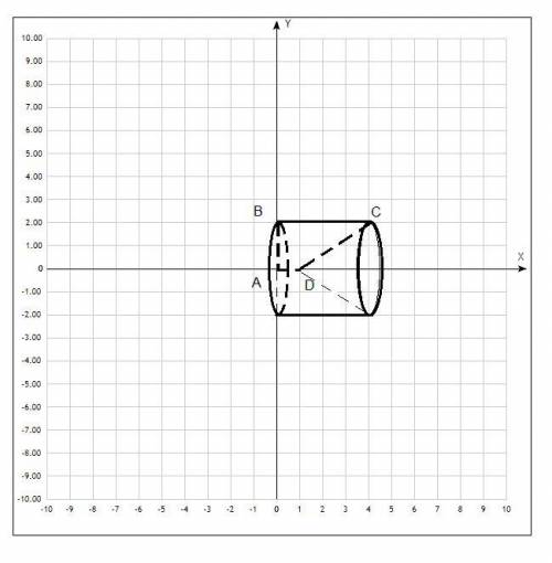 Найдите объём тела, полученного в результате вращения четырехугольника свершинами в точках A(0; 0),