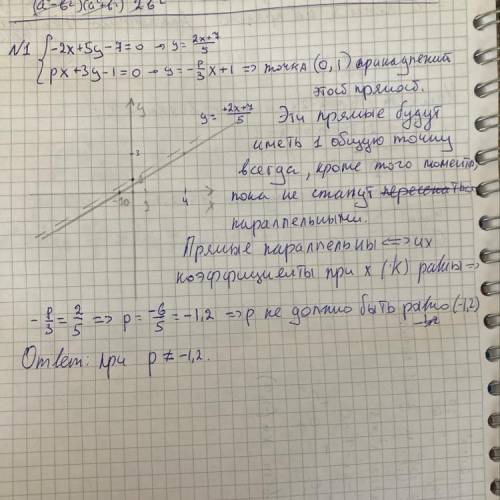 Найти значение параметра p, при котором система имеет единственную пару решений